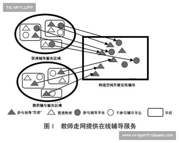 观众端视角选择权在系统重构期扩大 打造个性化私人导播间